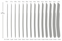 14-piece-dilator-set